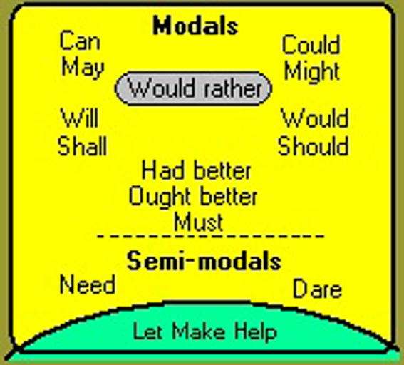 Special verbs. Semi modals. Semi Auxiliary verbs. Semi modal need. Shall will отрицание.